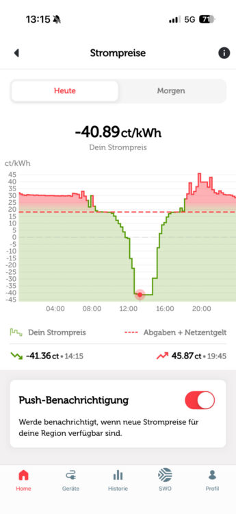 strom.dynamisch: Verlauf der Strompreise am 01.05.2026