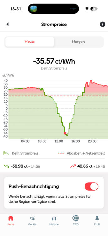 strom.dynamisch: Verlauf der Strompreise am 26.4.2026